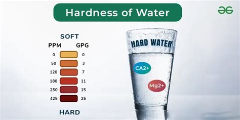 hardness test method for water|common water hardness analysis techniques.